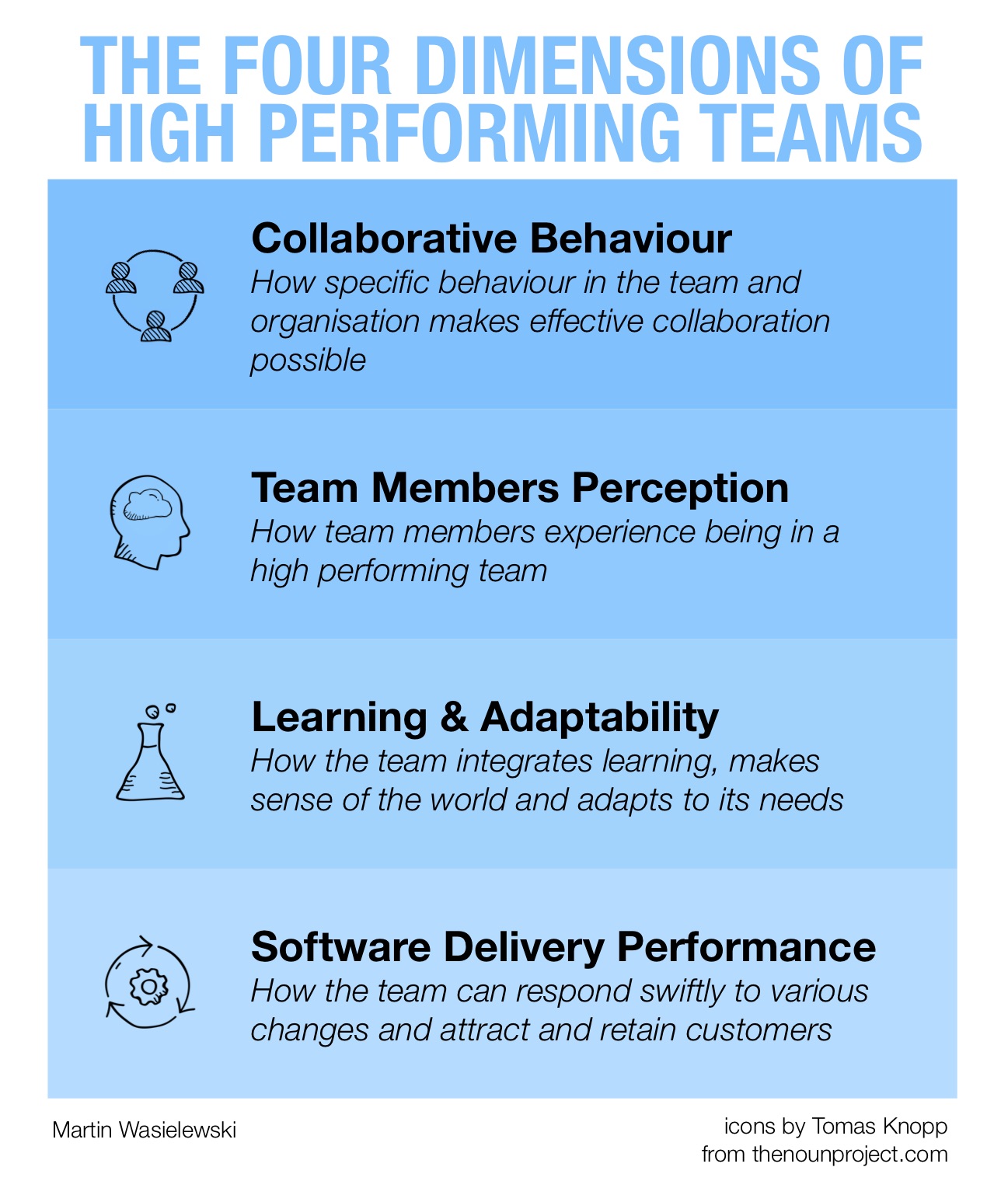 Leadership Leading Highperforming Teams Why Is Talent